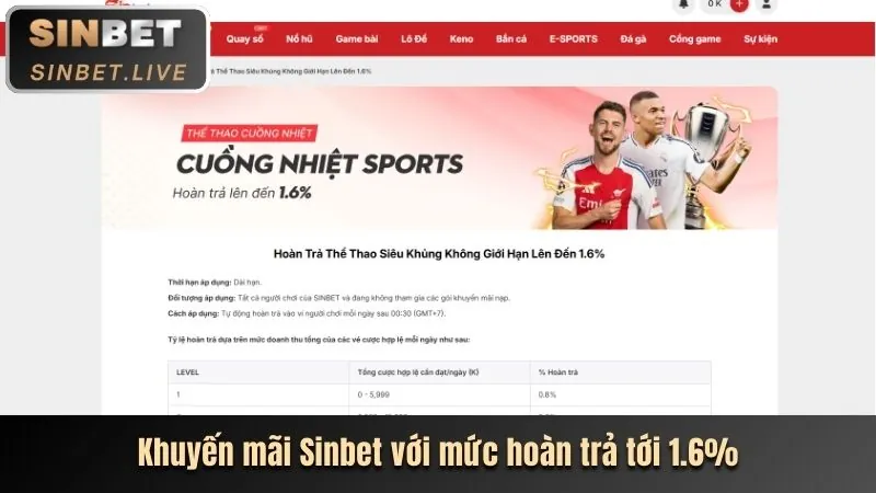 Tin tức khuyến mãi w888 win